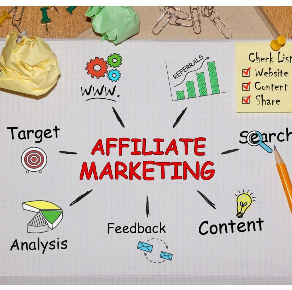 affiliate income concept for passive income for youth