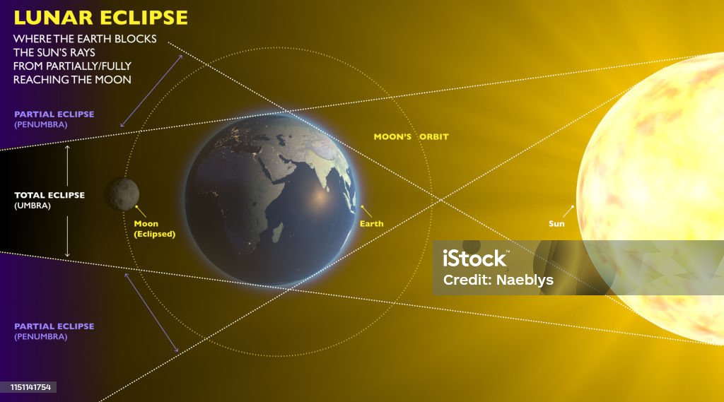 "Lunar Eclipse 2025 visibility map India and worldwide"