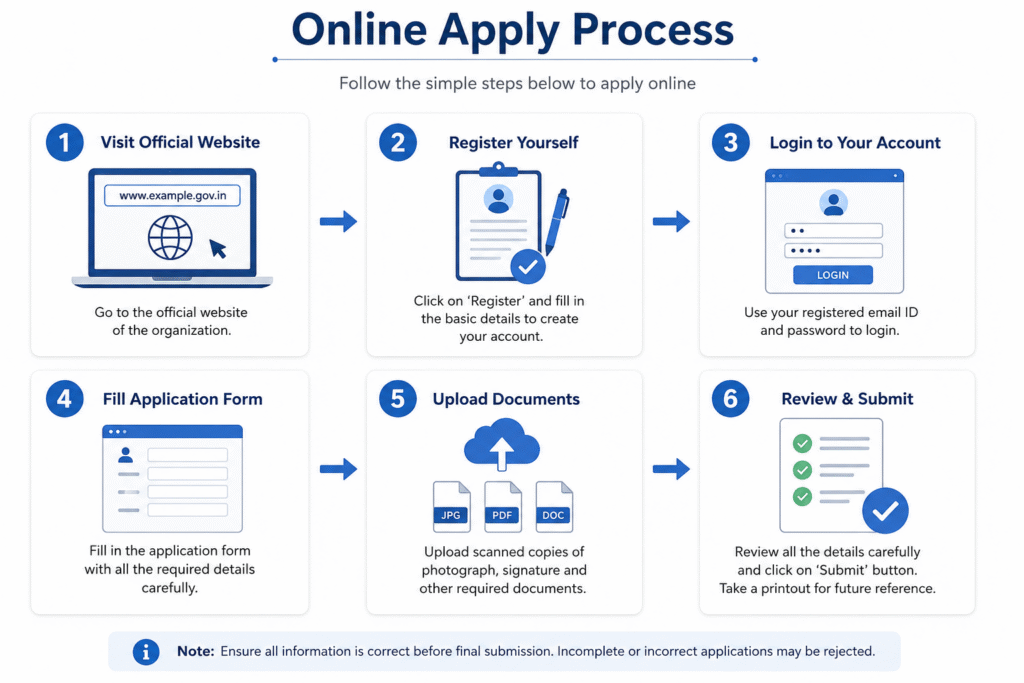 MPSC Clerk Bharti online application process